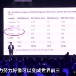 雷军：小米有望重返世界前三 没有什么困难